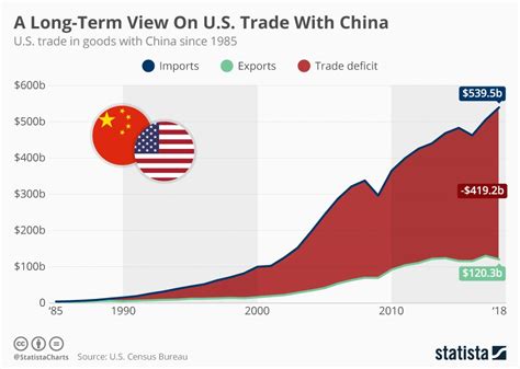 what are the demands to china by usa
